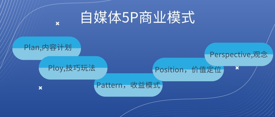 米乐- 贝内文托与赞助商续约三年，商业收入创新高  